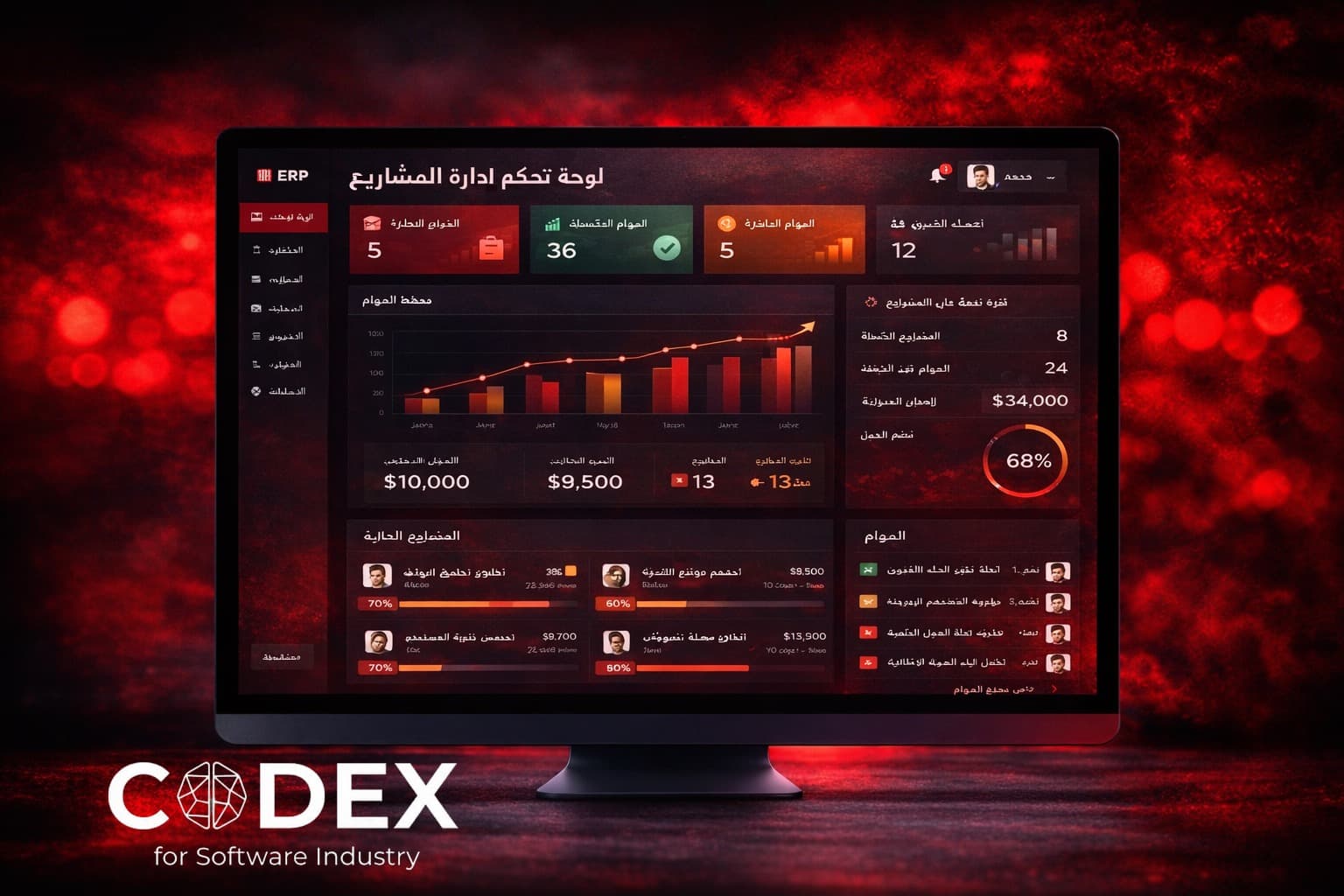 Workforce & Contractors